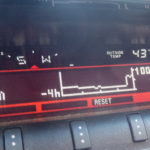 Temperature on our way to Bermagui